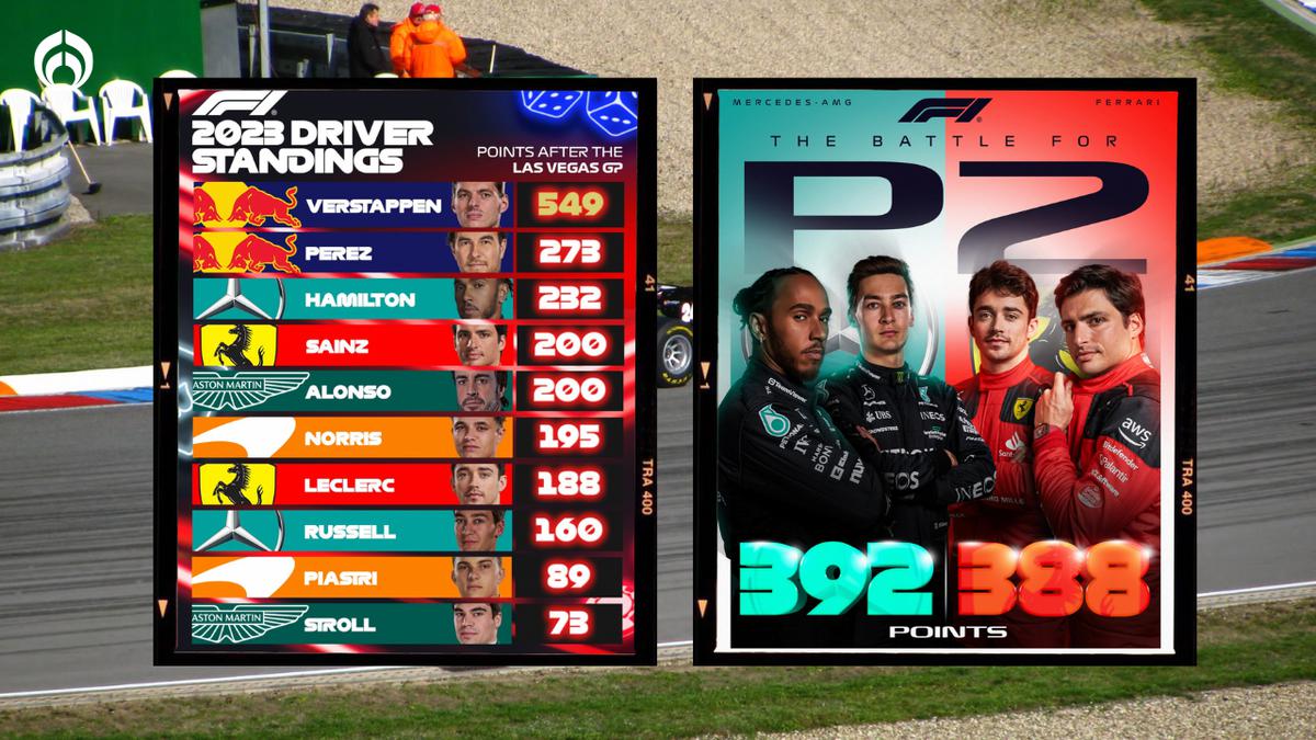 Posiciones en la fórmula 1. | Tablas de posiciones en el campeonato de la Fórmula 1 (@f1).