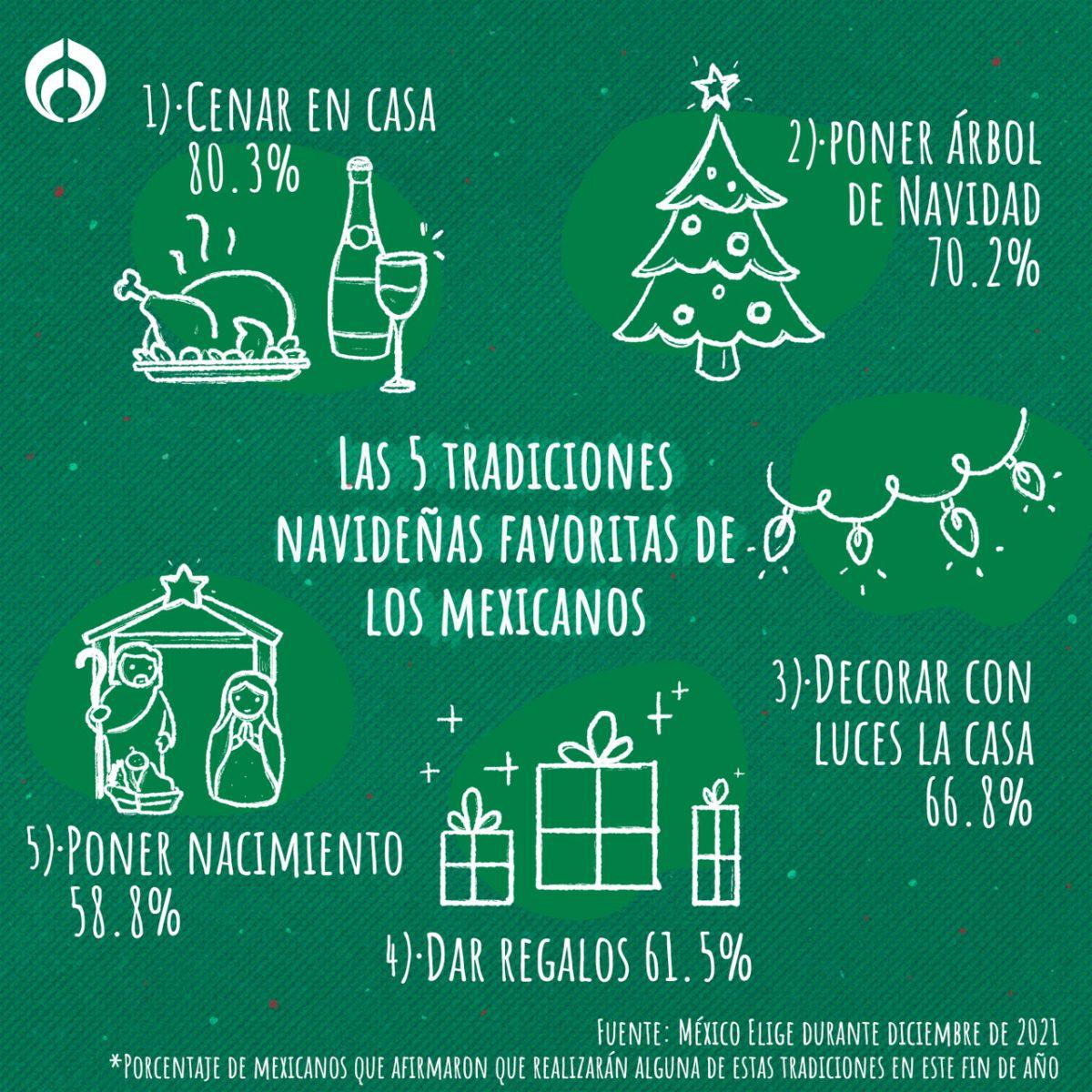  | Las principales tradiciones para las fiestas decembrinas. Infografía: Daniela Mena