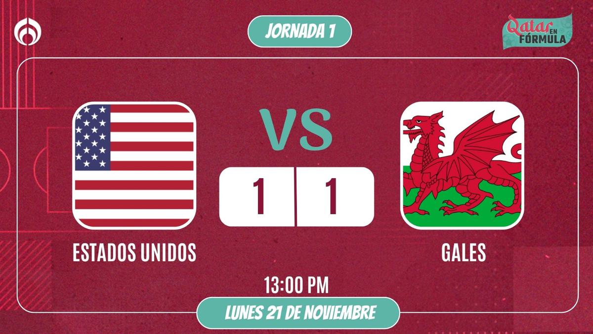  | Estados Unidos y Gales empataron a un gol