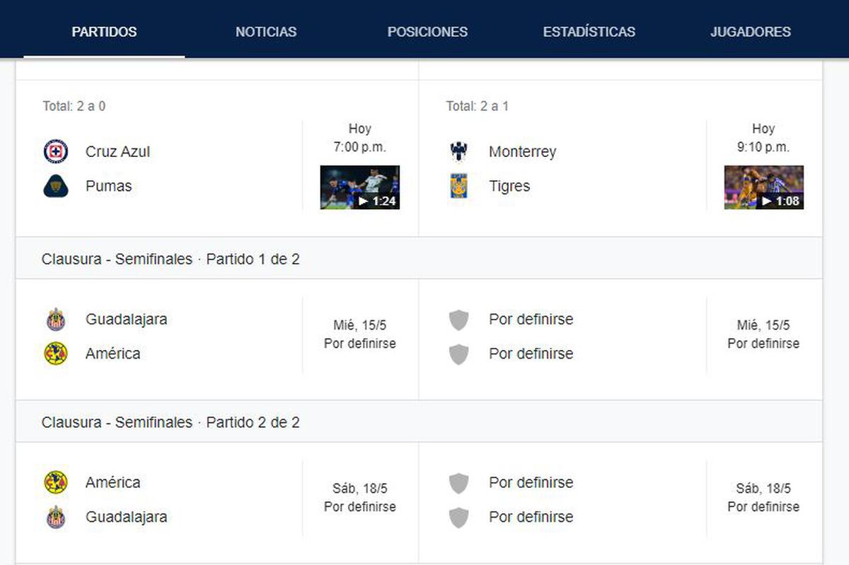 En Liga MX, Google ya eliminó a Pumas | Ya puso un duelo de semis (Especial)