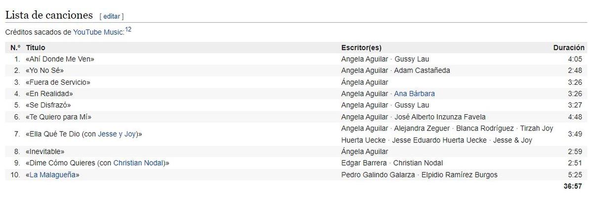  | Ángela Aguilar escribió dos temas junto a Gussy Lau.