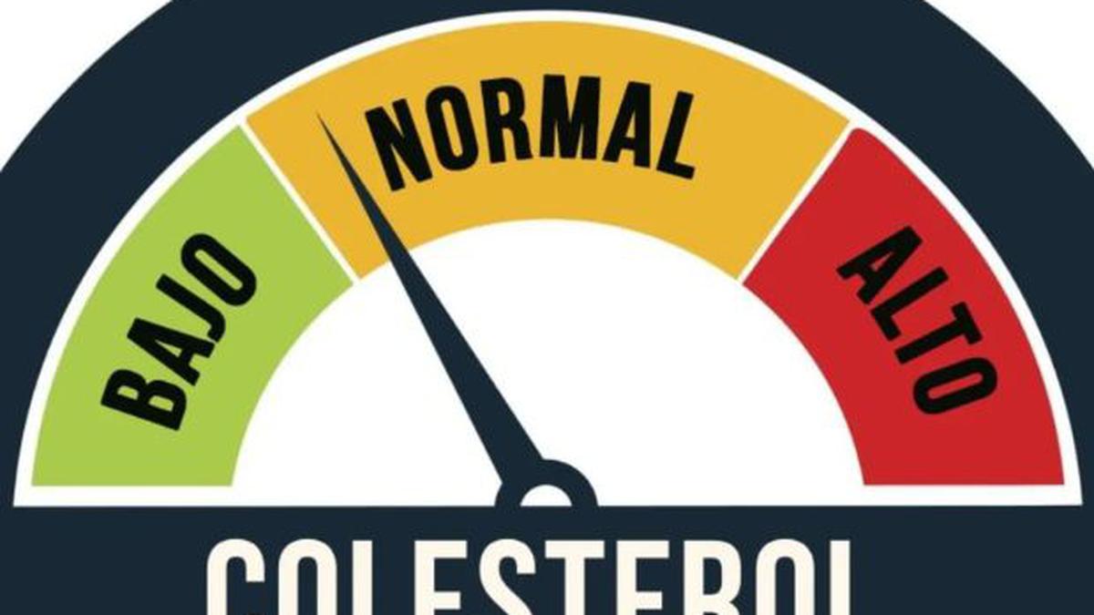Revisa tu colesterol, puedes estar padeciendo una importante enfermedad | La Hipercolesterolemia Familiar (HF) es la enfermedad genética más frecuente y afecta a la mitad de la familia. 
Imagen: @ShowmundialShow