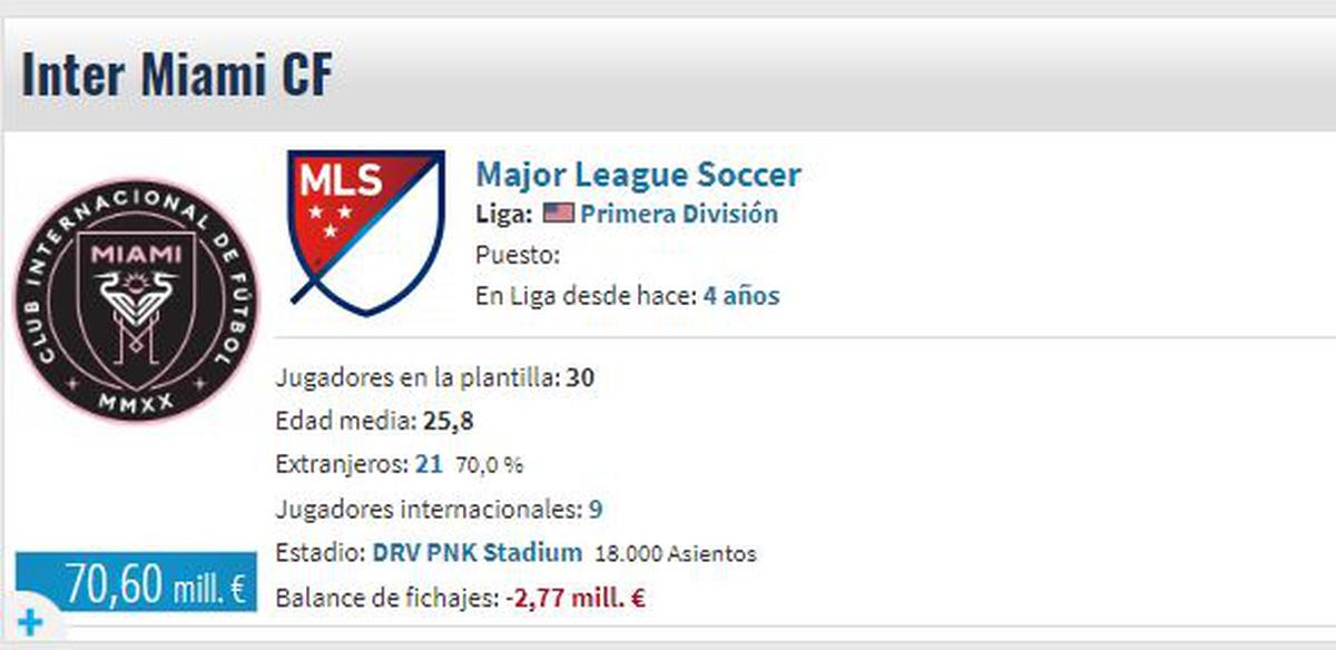 Valor de plantillas de Inter de Miami y Liga MX | Captura de pantalla
