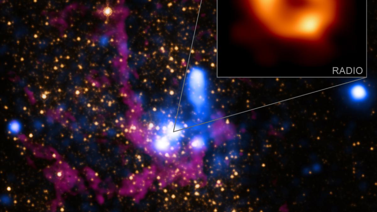 Sagitario A* | Primera evidencia del agujero negro en el centro de la Vía Láctea